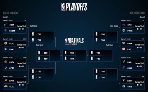 nba playoff brackets